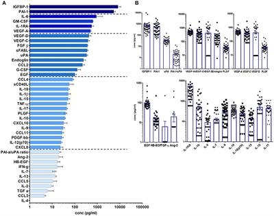 Defining the Inflammatory Microenvironment in the Human Cochlea by Perilymph Analysis: Toward Liquid Biopsy of the Cochlea